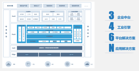 石化盈科《石油石化數(shù)字化轉(zhuǎn)型白皮書》發(fā)布，解讀行業(yè)轉(zhuǎn)型核心看點(diǎn)與咨詢價(jià)值